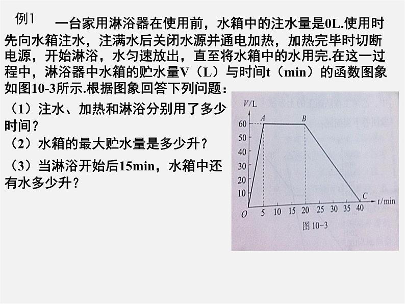 函数的图像PPT课件免费下载06