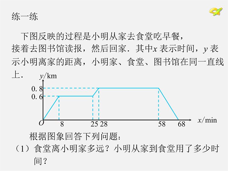 函数的图像PPT课件免费下载08