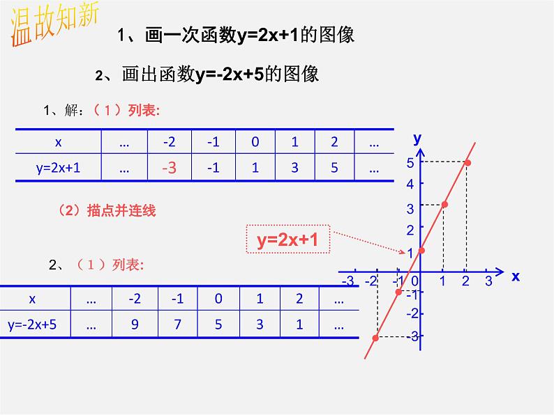 青岛初中数学八下《10.6一次函数的应用》PPT课件 (2)03