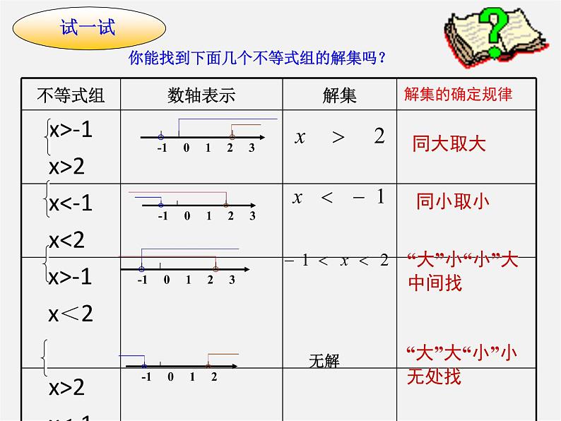 青岛初中数学八下《8.2一元一次不等式》PPT课件 (4)第4页