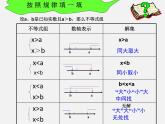 青島初中數(shù)學(xué)八下《8.2一元一次不等式》PPT課件 (4)