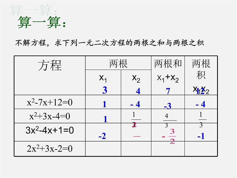 青岛初中数学九上《4.6一元二次方程根与系数的关系》PPT课件 (1)01