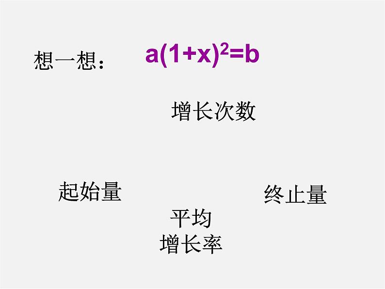 青岛初中数学九上《4.5一元二次方程的应用》PPT课件 (1)07