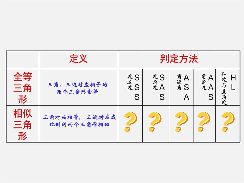 青岛初中数学九上《1.2怎样判定三角形相似》PPT课件 (1)第3页