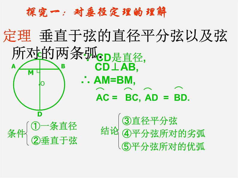 青岛初中数学九上《3.1圆的对称性》PPT课件 (4)第8页