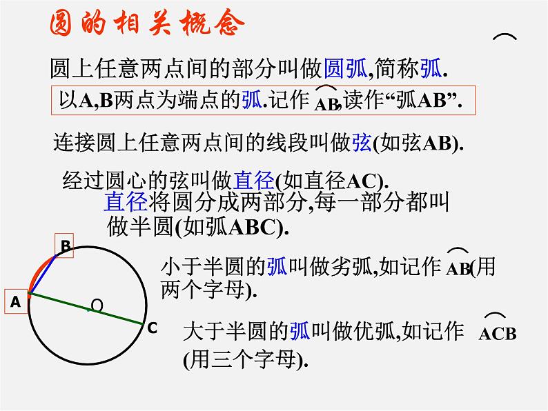 青岛初中数学九上《3.1圆的对称性》PPT课件 (3)第4页