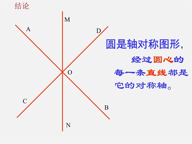 青岛初中数学九上《3.1圆的对称性》PPT课件 (1)06