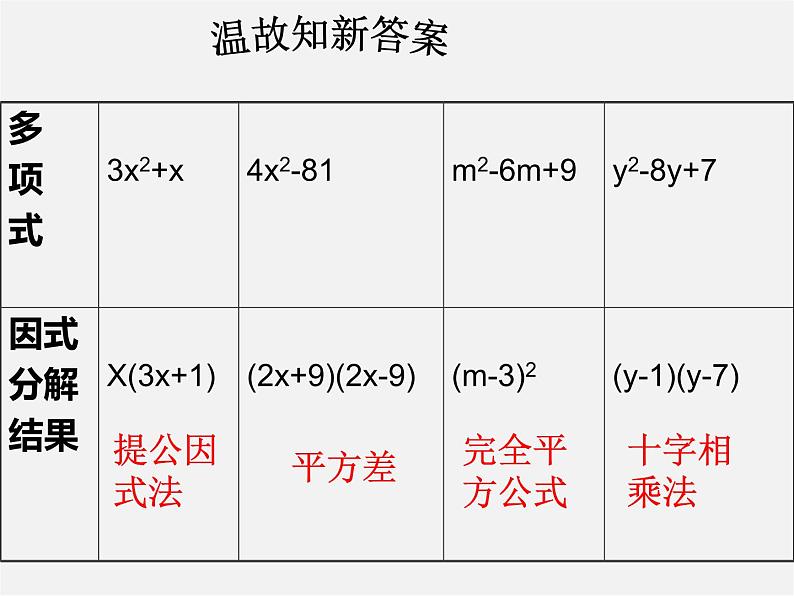 青岛初中数学九上《4.4用因式分解法解一元二次方程》PPT课件 (1)02