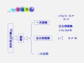 青岛初中数学九下《5.3二次函数》PPT课件 (1)