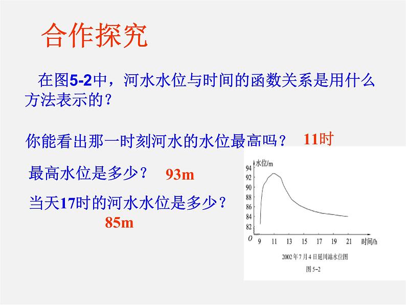 青岛初中数学九下《5.1函数与它的表示法》PPT课件 (1)05