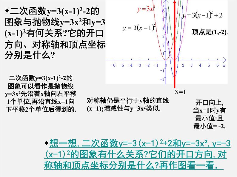 青岛初中数学九下《5.4二次函数的图像与性质》PPT课件 (6)07