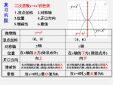 青岛初中数学九下《5.4二次函数的图像与性质》PPT课件 (5)