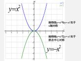 青岛初中数学九下《5.4二次函数的图像与性质》PPT课件 (5)