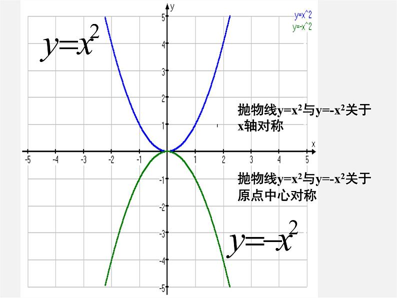 青岛初中数学九下《5.4二次函数的图像与性质》PPT课件 (5)04