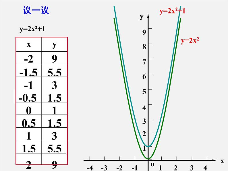 青岛初中数学九下《5.4二次函数的图像与性质》PPT课件 (5)07