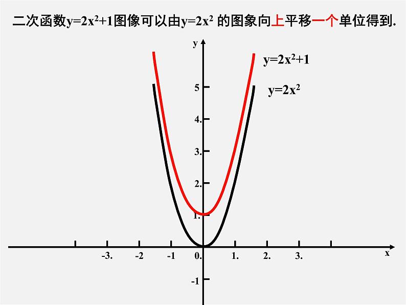 青岛初中数学九下《5.4二次函数的图像与性质》PPT课件 (5)08