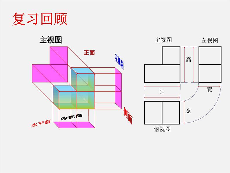 青岛初中数学九下《8.3物体的三视图》PPT课件 (2)02