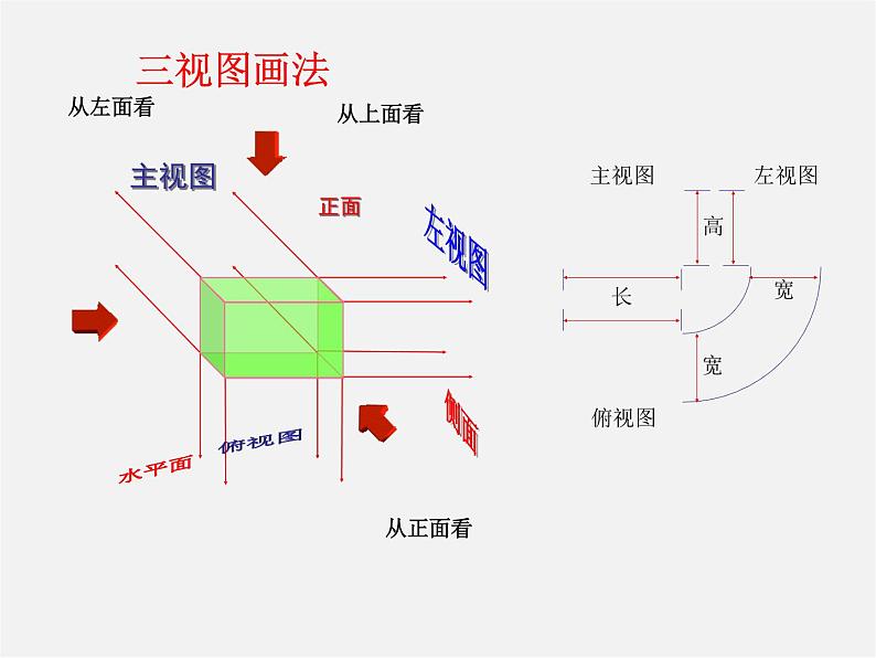 青岛初中数学九下《8.3物体的三视图》PPT课件 (1)06