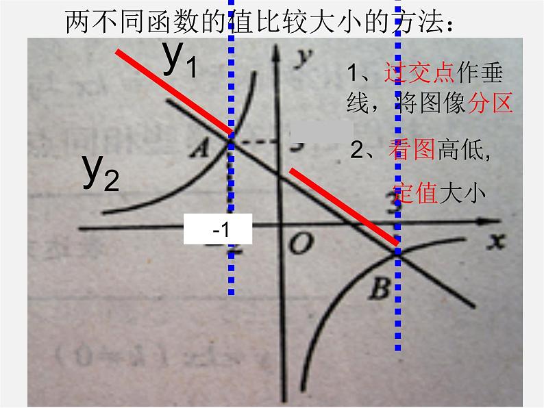 青岛初中数学九下《5.2反比例函数》PPT课件 (1)07