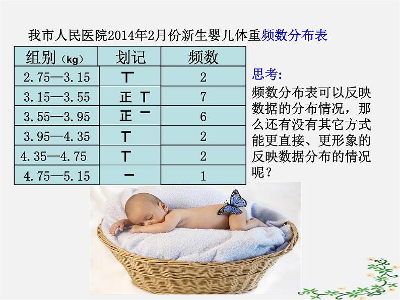 青岛初中数学九下《6.3频数直方图》PPT课件 (1)第6页