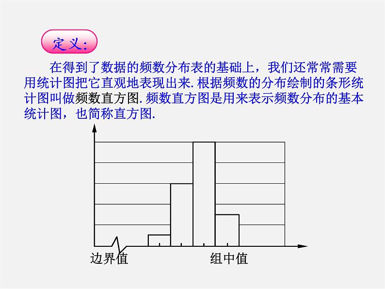 青岛初中数学九下《6.3频数直方图》PPT课件 (1)第8页