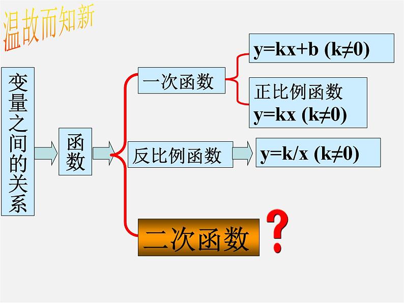 青岛初中数学九下《5.3二次函数》PPT课件 (2)05