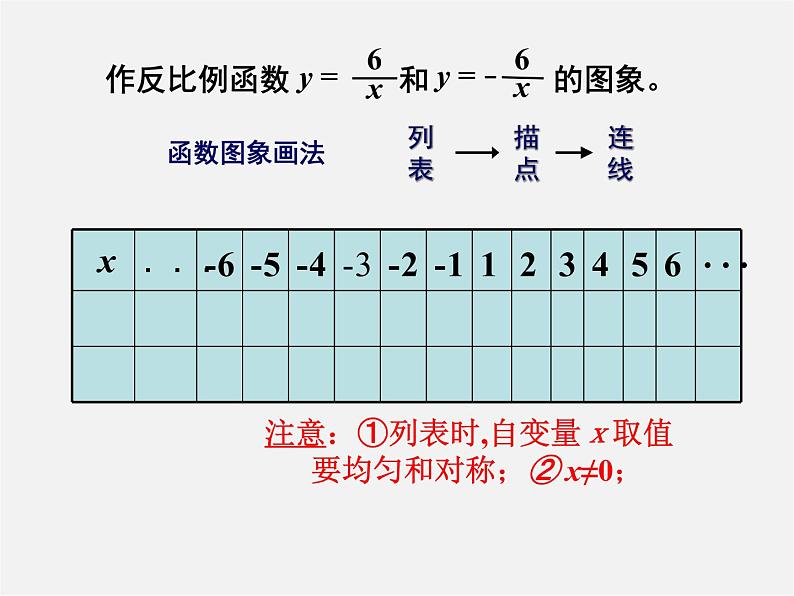 青岛初中数学九下《5.2反比例函数》PPT课件 (6)第4页