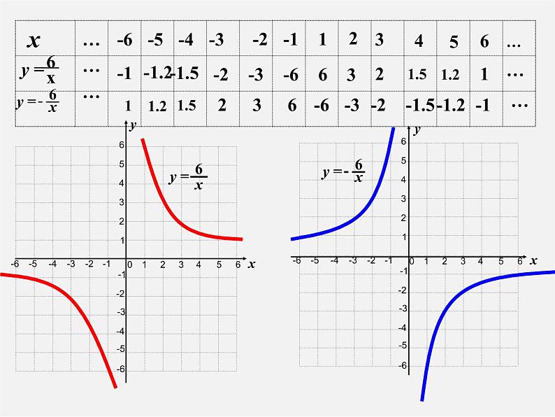 青岛初中数学九下《5.2反比例函数》PPT课件 (6)第5页