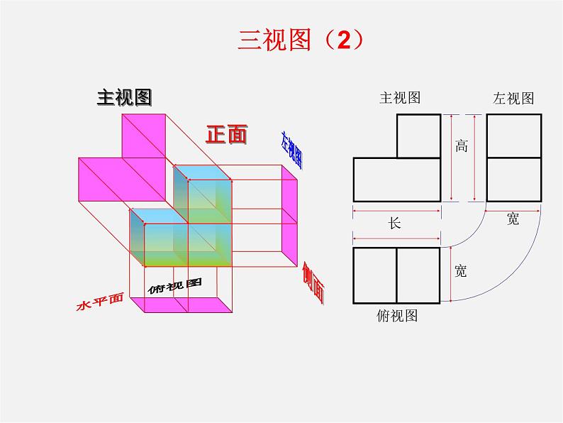 物体的三视图PPT课件免费下载02