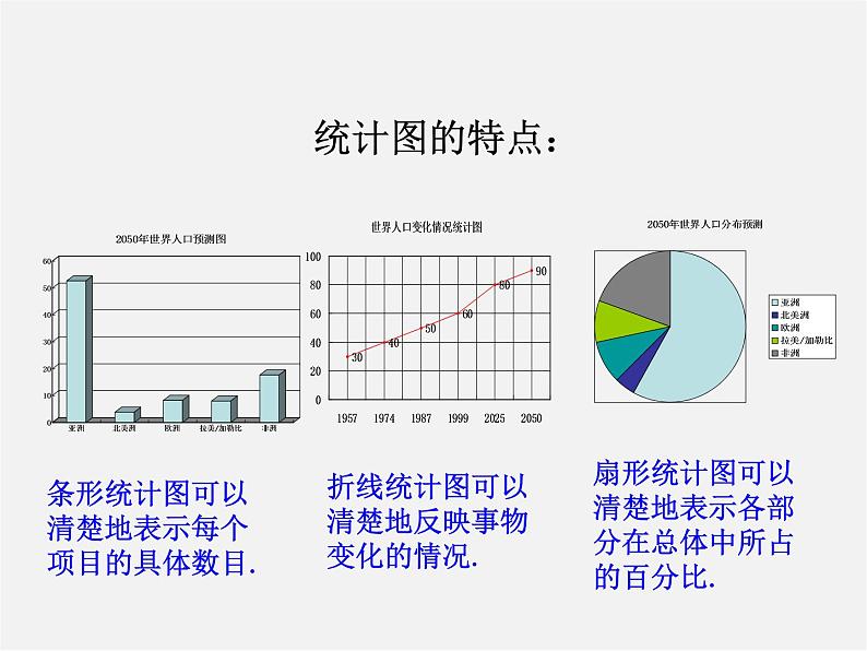 青岛初中数学九下《6.3频数直方图》PPT课件 (2)04