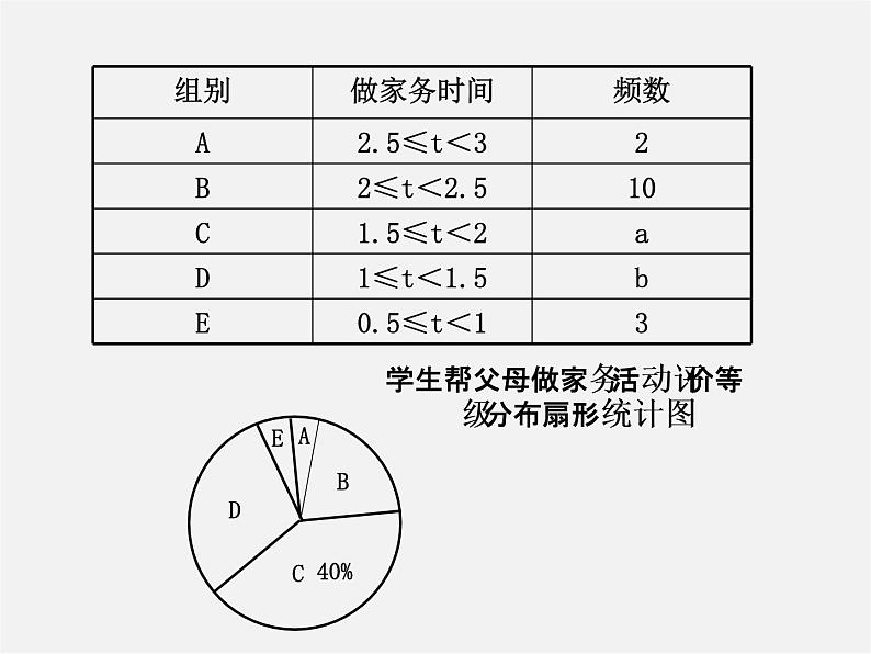 青岛初中数学九下《6.3频数直方图》PPT课件 (2)06