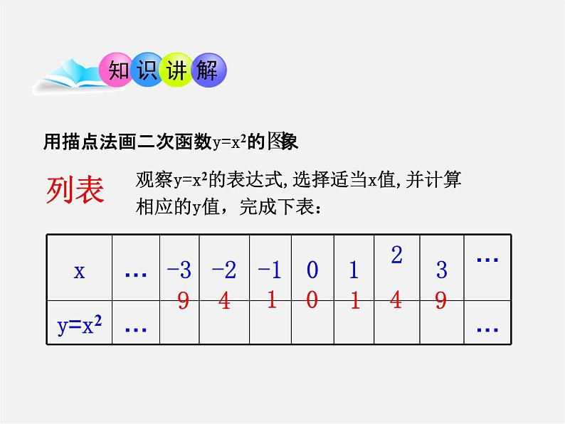 青岛初中数学九下《5.4二次函数的图像与性质》PPT课件 (1)04