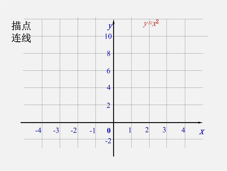 青岛初中数学九下《5.4二次函数的图像与性质》PPT课件 (1)05