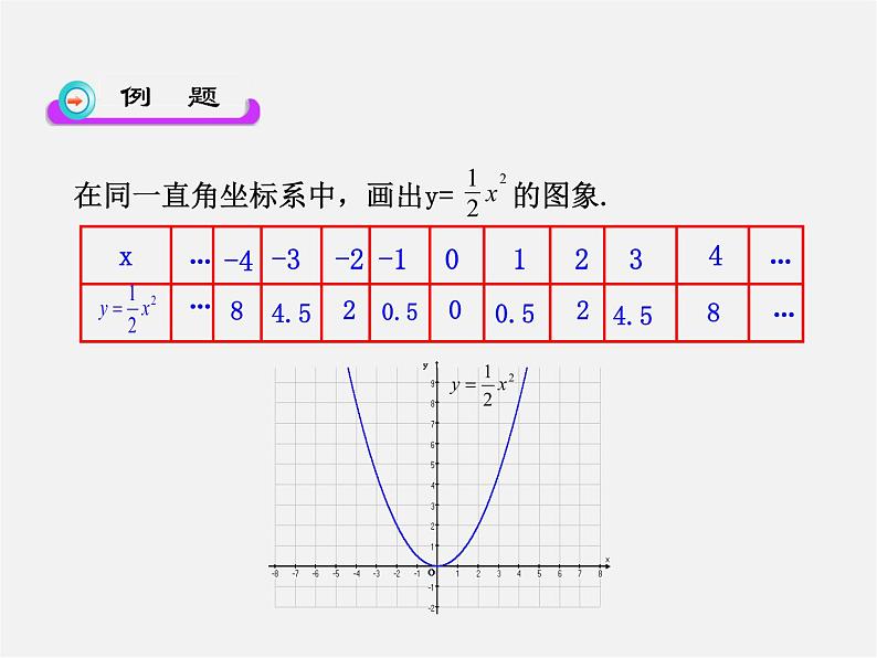 青岛初中数学九下《5.4二次函数的图像与性质》PPT课件 (1)08