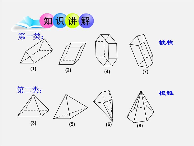 青岛初中数学九下《7.1几种常见的几何体》PPT课件 (2)第5页