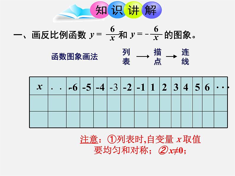 青岛初中数学九下《5.2反比例函数》PPT课件 (3)第4页