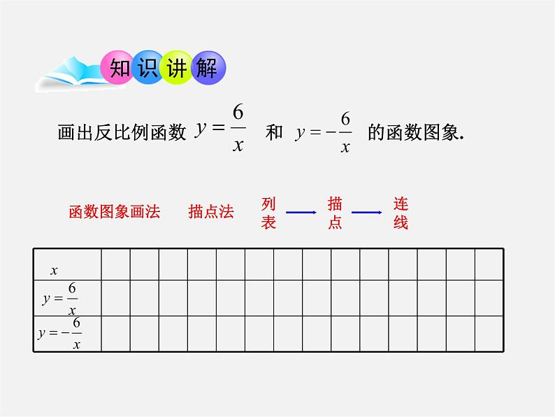 青岛初中数学九下《5.2反比例函数》PPT课件 (8)第3页