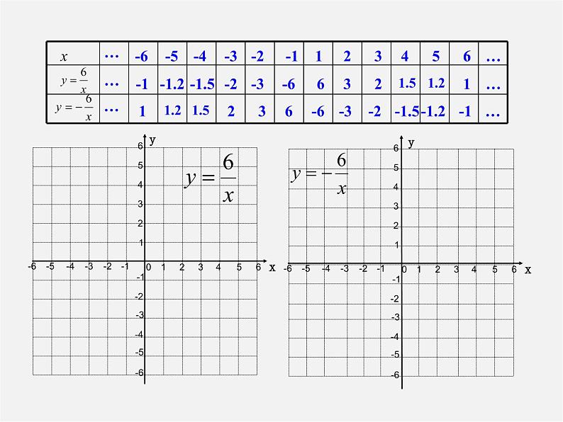 青岛初中数学九下《5.2反比例函数》PPT课件 (8)第4页