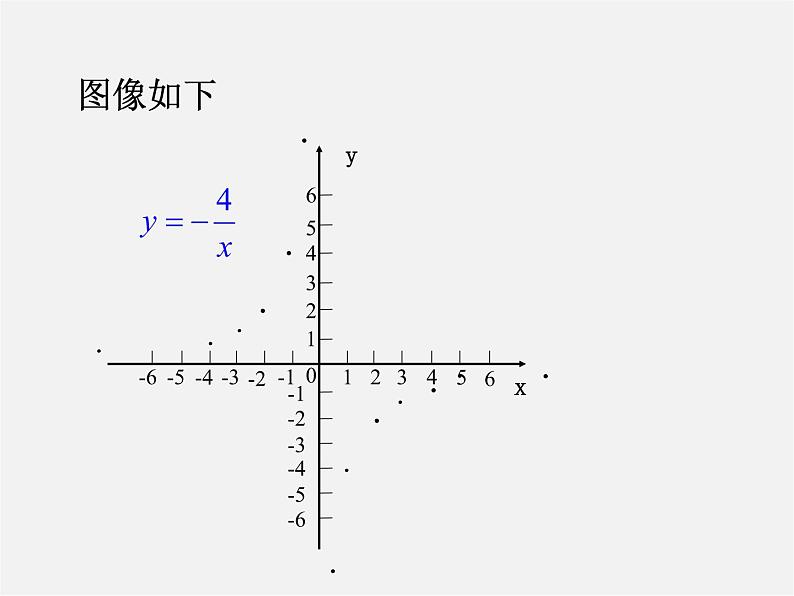 青岛初中数学九下《5.2反比例函数》PPT课件 (8)第7页