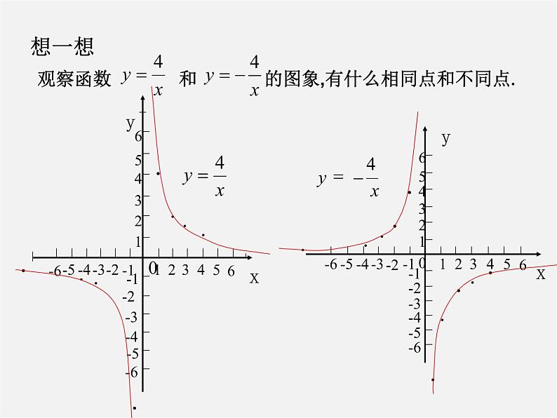 青岛初中数学九下《5.2反比例函数》PPT课件 (8)第8页