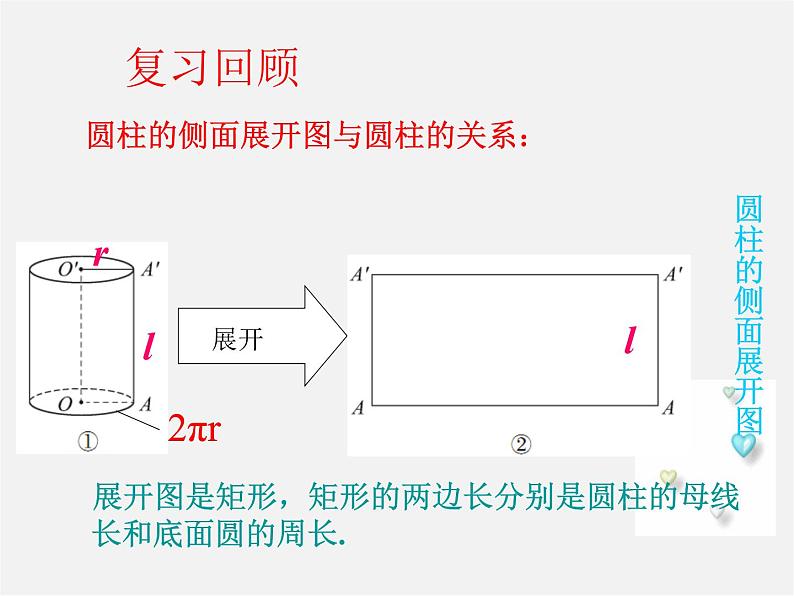 青岛初中数学九下《7.3圆柱的侧面展开图》PPT课件 (2)02