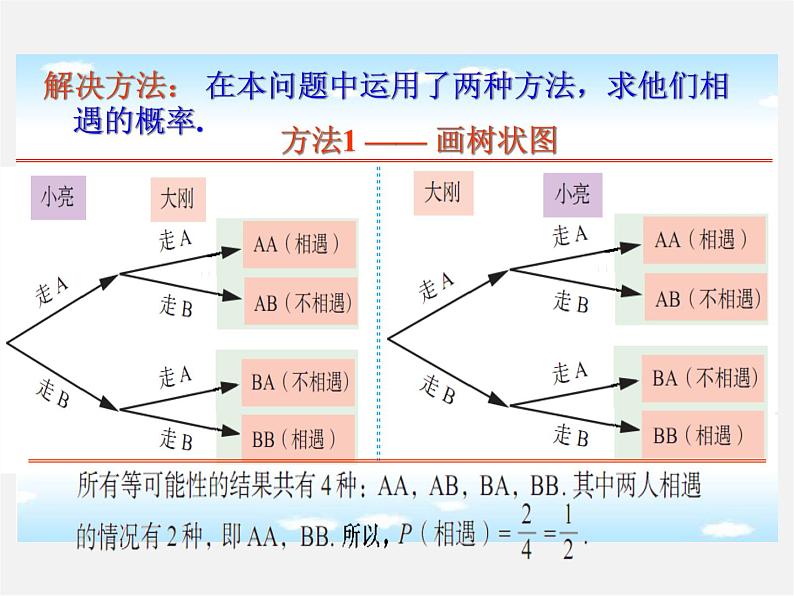 利用画树状图和列表计算概率PPT课件免费下载05