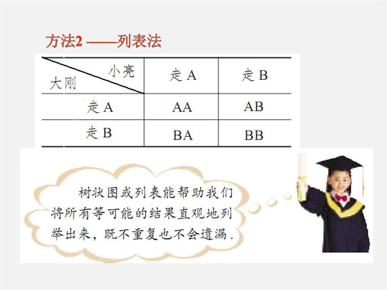 利用画树状图和列表计算概率PPT课件免费下载06