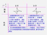 青岛初中数学九下《5.2反比例函数》PPT课件 (9)