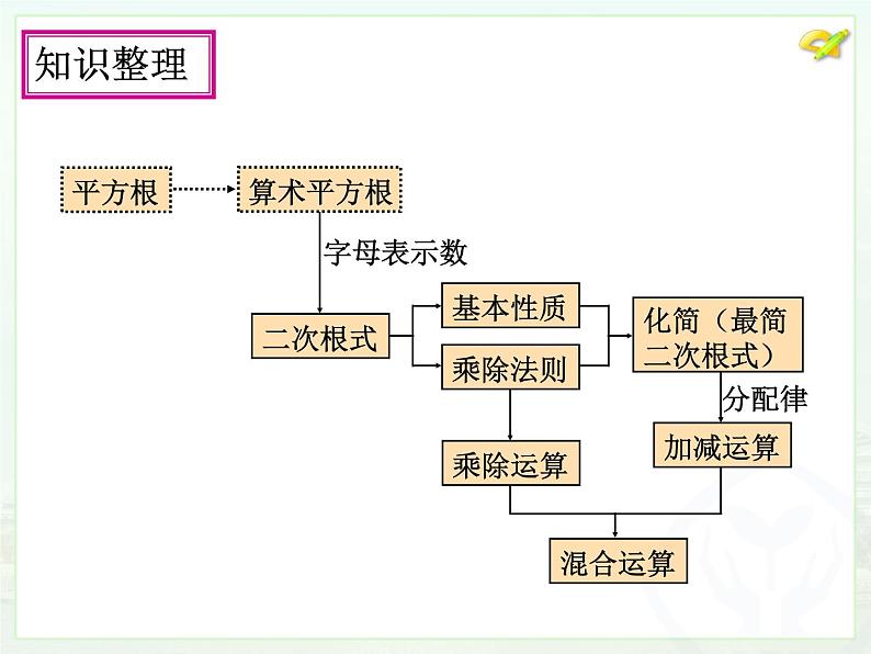 初中数学人教版八年级下册第十六章 小结与复习课件08