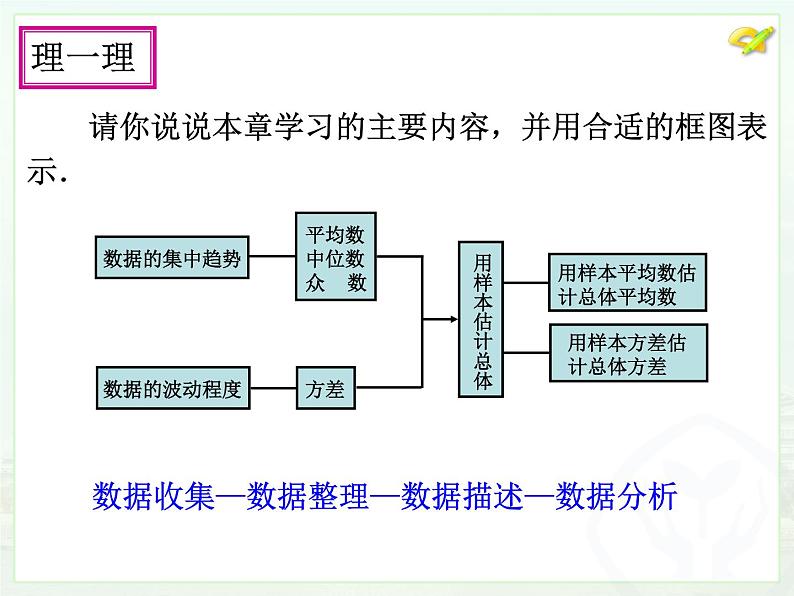 初中数学人教版八年级下册第二十章 小结与复习课件第7页