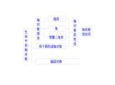 人教版数学八年级上册 第13章数学：轴对称总复习（共46张PPT） 课件