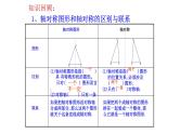 人教版数学八年级上册 第13章数学：轴对称总复习（共46张PPT） 课件