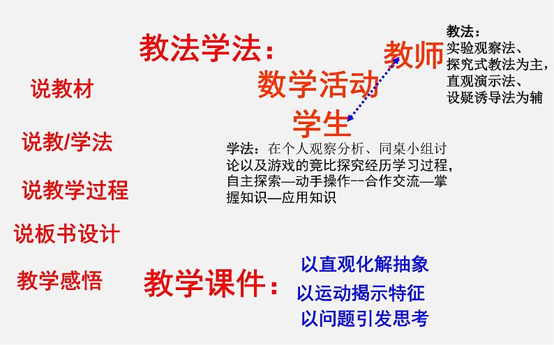 华东师大初中数学七下《10.3旋转》PPT课件 (3)06