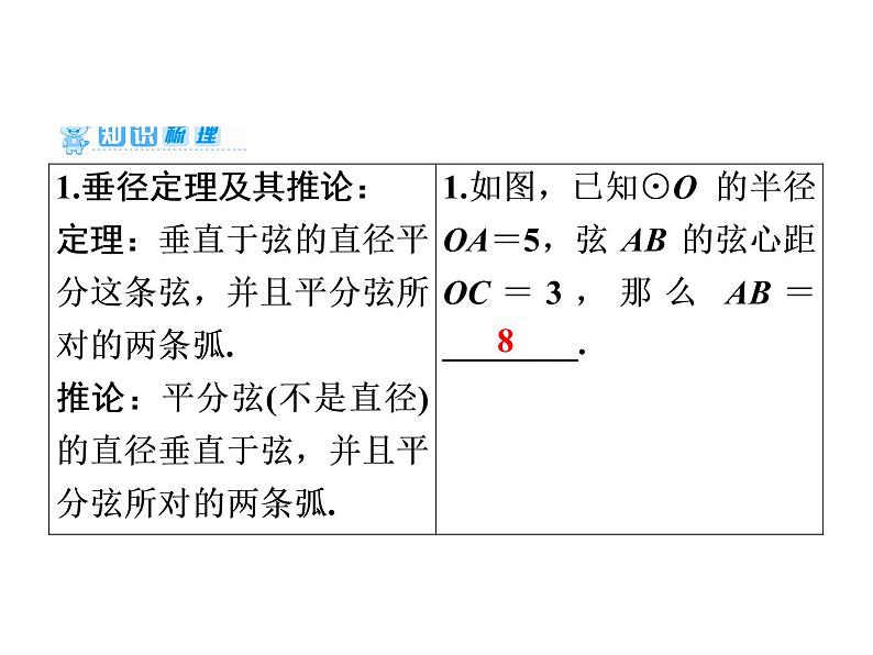 2021年中考数学复习课件：第1轮 第6章 第24讲　圆的有关性质（26张）第6页